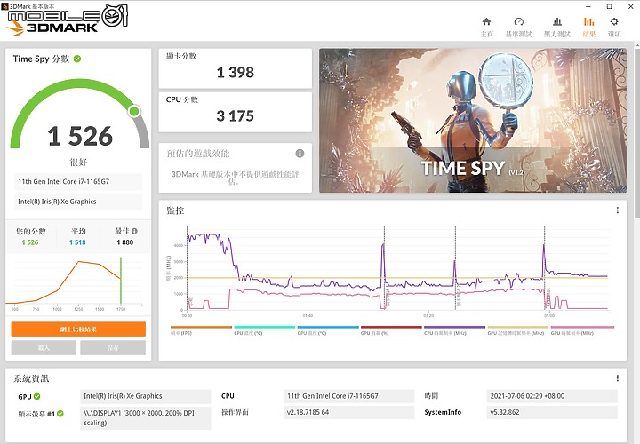 小改款全面進化！HP Spectre x360 (2021) 開箱&簡測分享