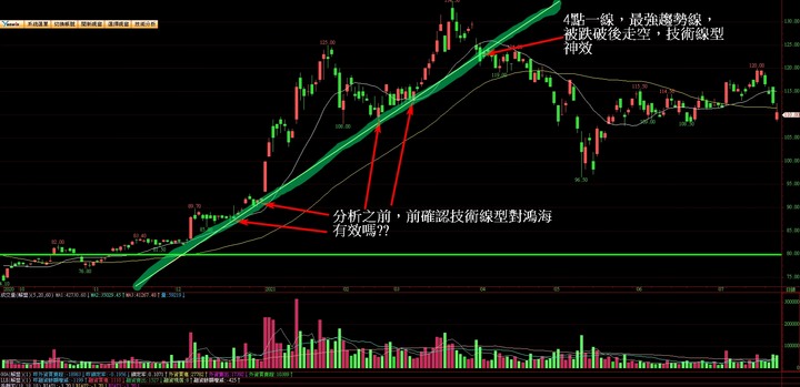 論,衝阿,鴻海淘金樓,感謝郭董,感謝疫苗