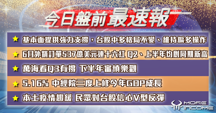 🔥台股盤前報你知🔥​