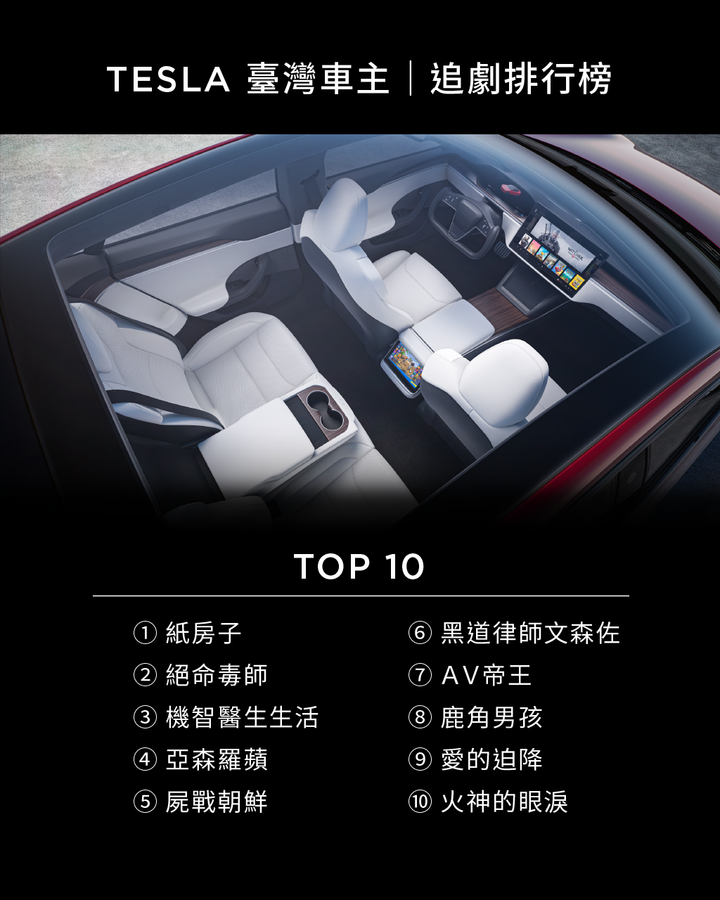 【國內新訊】充電都在看什麼？Tesla公布十大車主最愛影劇集並推出車內移動電影院！