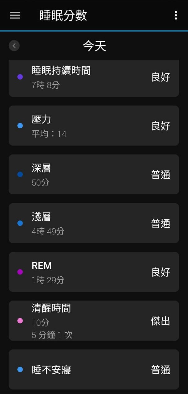 Garmin VENU 2與Apple Watch 6用後感比較