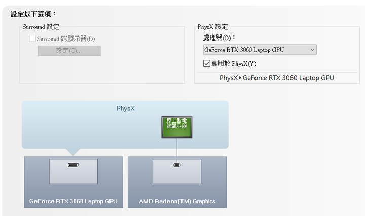 ROG Strix G15 G513QM 開箱 潮流黑 特仕版 使用 分享 輕測試+ 一些心得