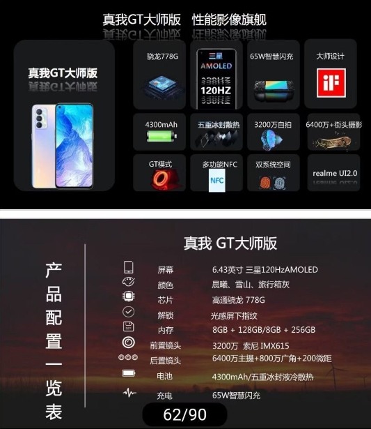 realme GT大師系列 7/21發表