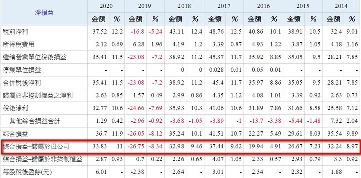 好韭菜 2204 中華