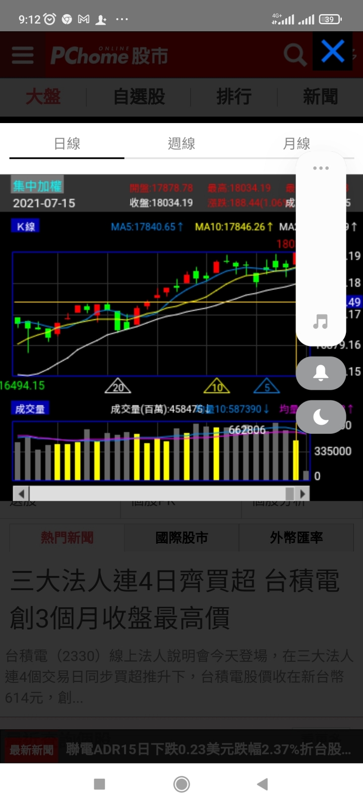 你今天炸台股了嘛？臺股上萬八就炸就穩賺錢了