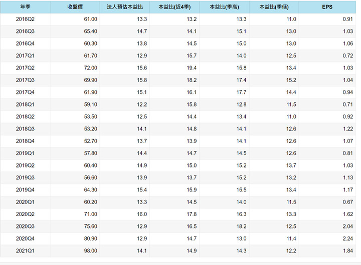 廣達2382 林百里的AI新夢想