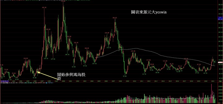 論,衝阿,鴻海淘金樓,感謝郭董,感謝疫苗