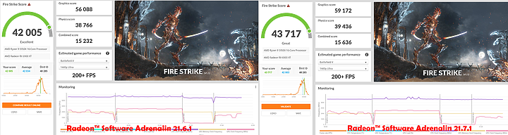 [分享] 最新雞血驅動 Radeon Software Adrenalin 21.7.1 讓 RX 6000 更進一步了!