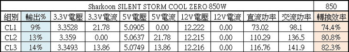 Sharkoon SILENT STORM COOL ZERO 850W金牌全模組化電源開箱