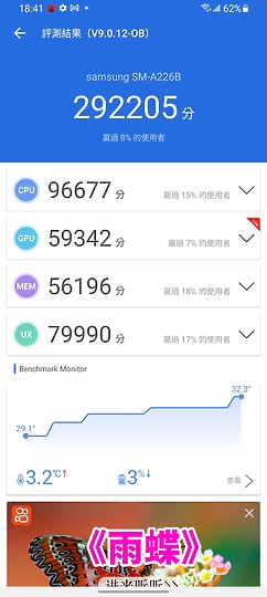 Samsung Galaxy A22 5G 體驗｜平價、大電量的入門之選
