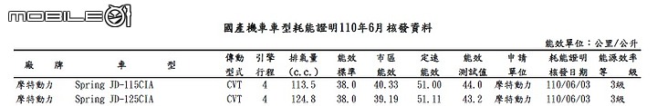 【快訊】S 的真相!PGO Spring 115 & Spring 125 新車車名曝光!