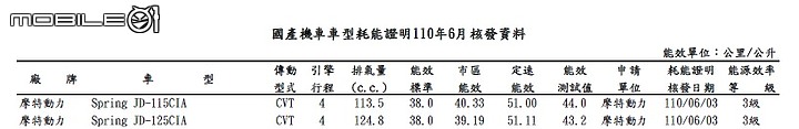 【快訊】S 的真相！PGO Spring 115 & Spring 125 新車車名曝光！