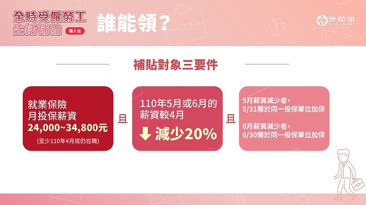 全職領得到1萬!擴大補貼你有份嗎?紓困加碼一次看