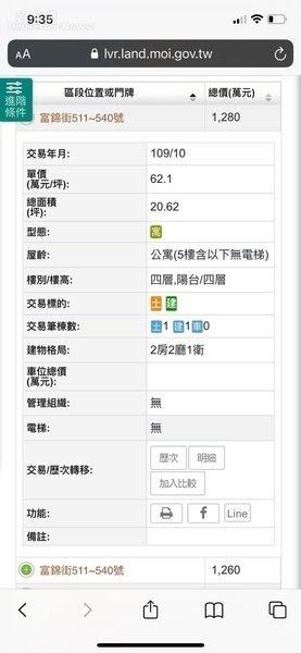 害我買貴20％？！消費者痛訴被信義房屋提供選擇性高價成交行情誤導