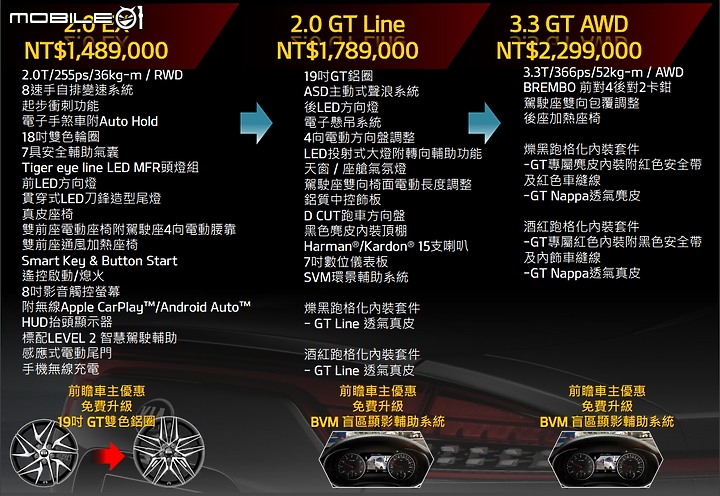 【國內新訊】標配Level 2,售價148.9萬元起!小改款Kia Stinger熱辣上市!