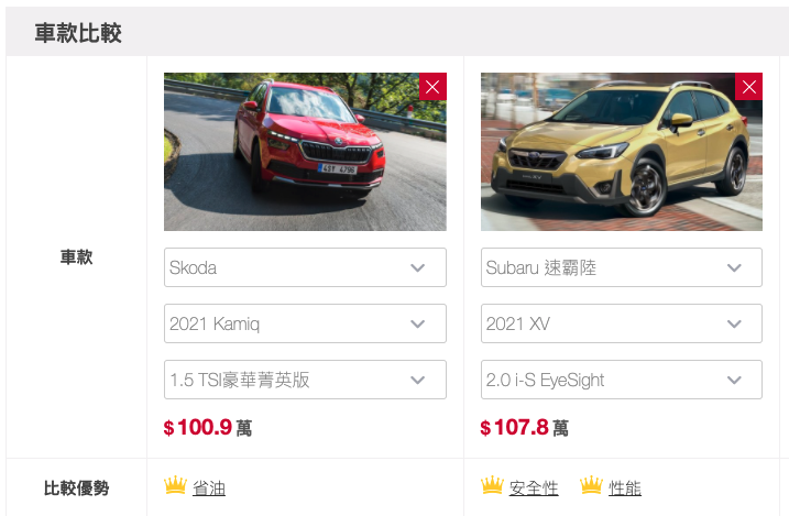 四款100萬左右的跨界車比較