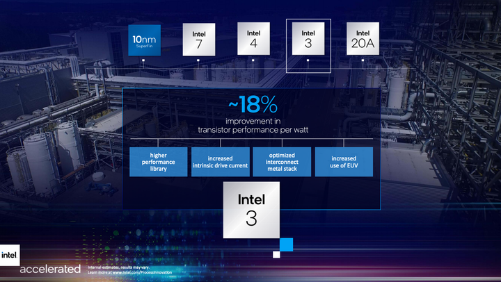 Intel 推出 RibbonFET 新款電晶體架構 並以新命名策略揭露未來製程路線規劃