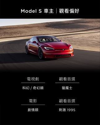 【國內新訊】充電都在看什麼？Tesla公布十大車主最愛影劇集並推出車內移動電影院！
