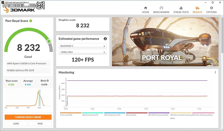 【心得】[開箱] 微星 RTX3070 SUPRIM X ゴジラ 哥吉拉限量版
