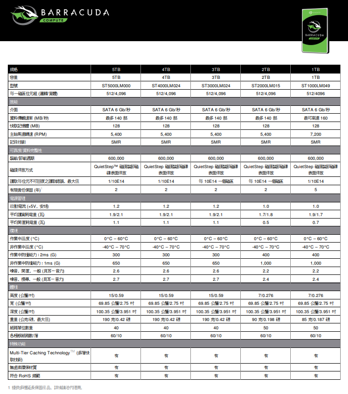 Seagate新黑鑽2.5"-5TB