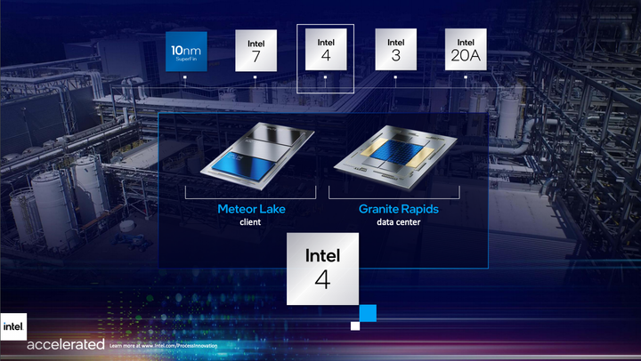 Intel 推出 RibbonFET 新款電晶體架構 並以新命名策略揭露未來製程路線規劃