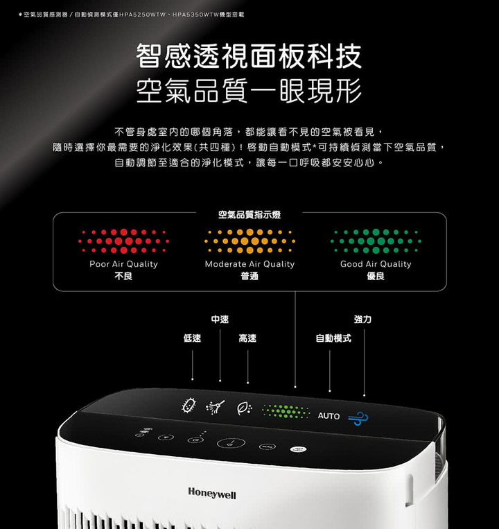 點我看大圖 備受醫師推薦的老牌清淨機究竟如何?《Honeywell》【HPA-5250空氣清淨機】開箱實測