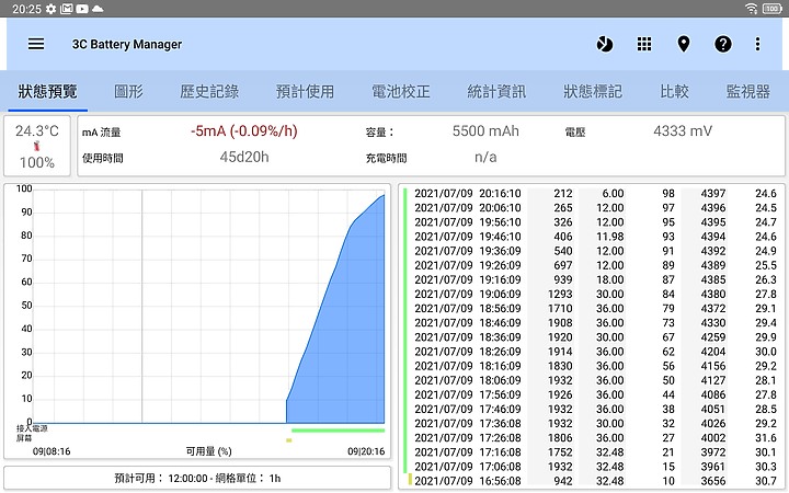 TCL TAB 10平板體驗｜疫情時代的平價新選