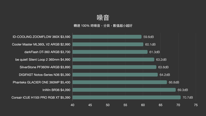 不同以往，這就是船員們的信仰。CORSAIR iCUE H150i PRO RGB XT
