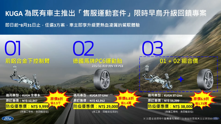 【國內新訊】Ford Kuga 21.5年式發表上市|全面升級環景、SYNC3系統,早鳥價98.9萬元起!