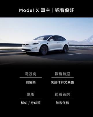 【國內新訊】充電都在看什麼？Tesla公布十大車主最愛影劇集並推出車內移動電影院！
