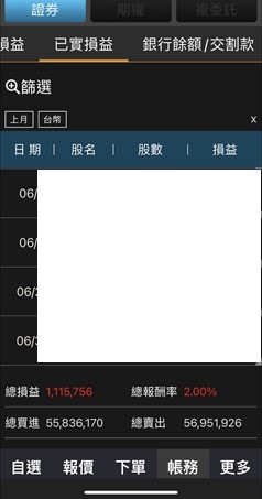 當沖獲利實戰方式分享