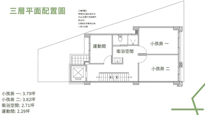 透天小孩樓層的規劃，能否懇請網友給些建議?(含其他樓層)