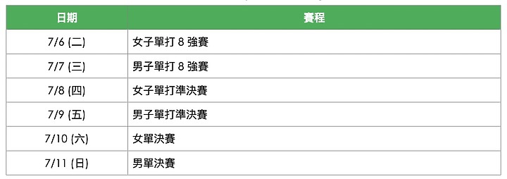 短訊/ 7/6起LINE TODAY將直播溫布敦網球單打決賽 與球迷一起熱血