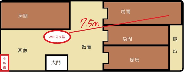 WIFI 房間訊號差又不穩 怎麼辦