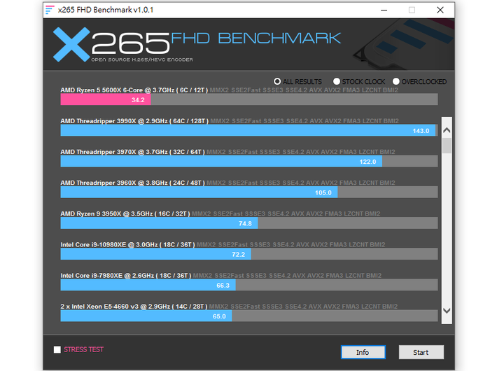 AMD Ryzen 5 5600X 開箱+X570S主機板效能表現分享