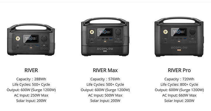 EcoFlow River Max 行動充電站試用|功能多樣、使用簡便的戶外供電神器!