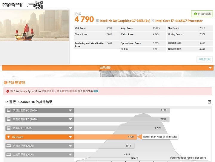 小改款全面進化！HP Spectre x360 (2021) 開箱&簡測分享