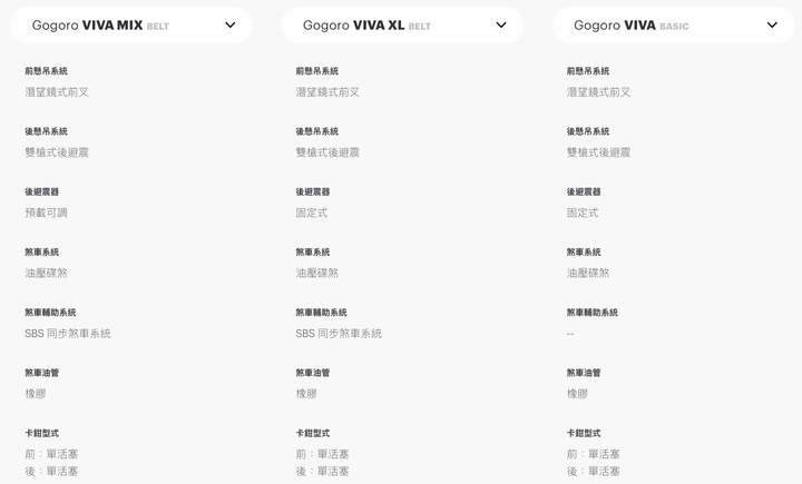 Viva 新成員 XL 跟同系列差異比較