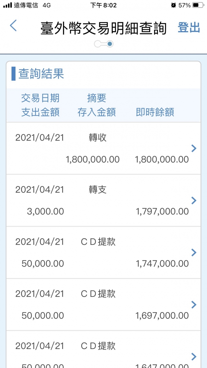 請問信貸2%利率算是低的嗎？