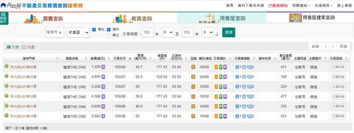 實價登錄2.0 - 高雄預售屋