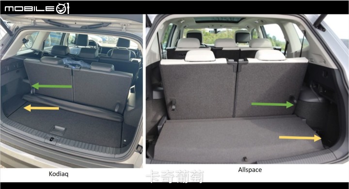 [購車心得]skoda karoq 雪山玉山比較 棕熊Kodiaq 大地瓜Tiguan Allspace比較