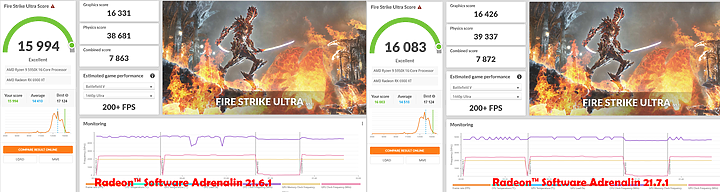 [分享] 最新雞血驅動 Radeon Software Adrenalin 21.7.1 讓 RX 6000 更進一步了!