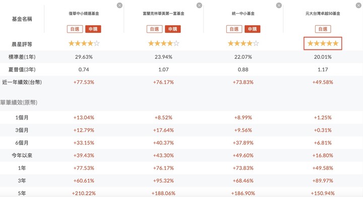 存基金好還是買儲蓄險好?小孩教育金怎麼存?
