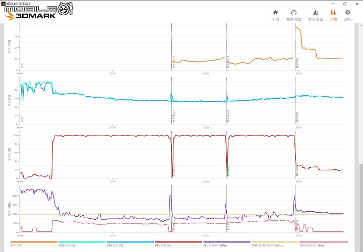 小改款全面進化！HP Spectre x360 (2021) 開箱&簡測分享