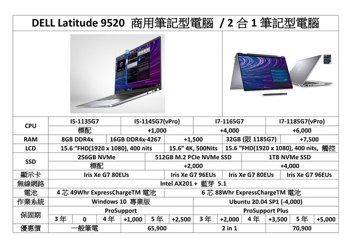 【DELL Latitude】商用系的極緻系列 : DELL Latitude 9520 / 9520 2 in 1 客製化說明