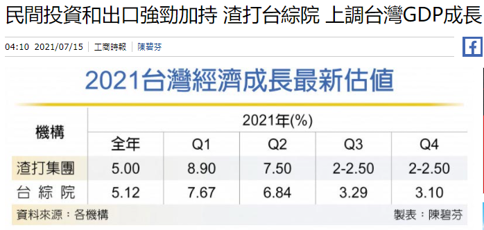 相關新聞分享