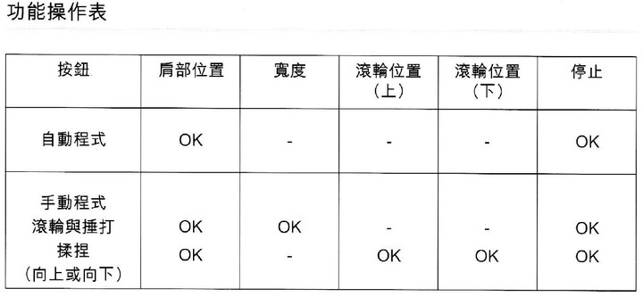 降級解封？後疫情時代的舒壓醒目OSIM神器！電競天王椅與護眼樂