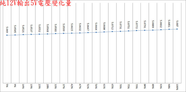 COUGAR GEX1050金牌全模組化電源開箱