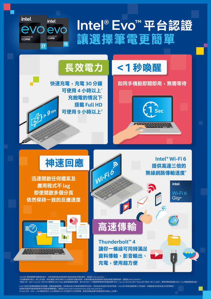 【Intel® Evo™ 認證】 Acer Swift 5 (SF514-55TA) with Intel Evo 實機使用心得