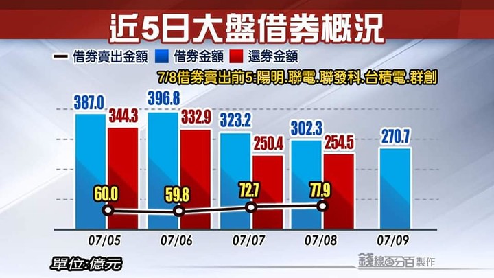 點我看大圖 櫃買下週一能否收盤過高代表內資在短期的推升力道
